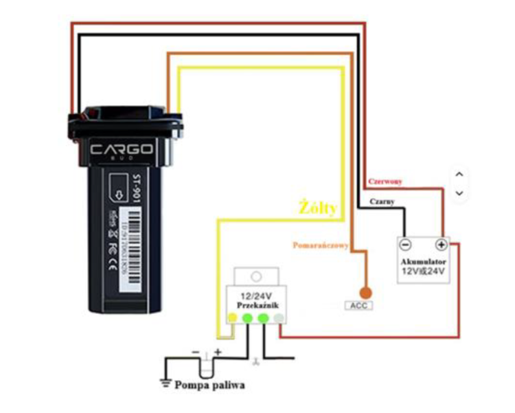 Lokalizator GPS do auta 4G motoru łodzi ST-901L aplikacja karta sim M2M Polska EU Świat