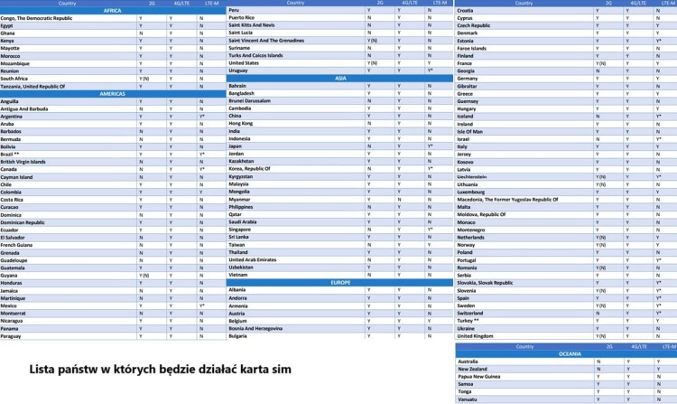 Lokalizator GPS do auta 4G motoru łodzi ST-901L aplikacja karta sim M2M Polska EU Świat